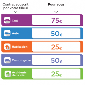 nouvelle offre parrainage 2024