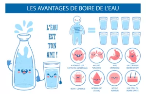 article blog hydratation